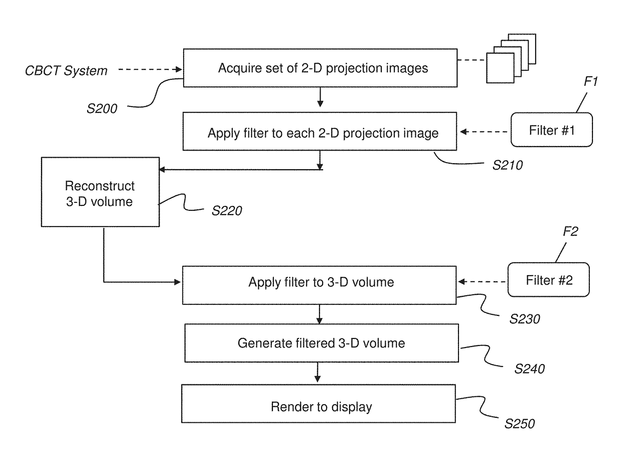 Cbct image processing method