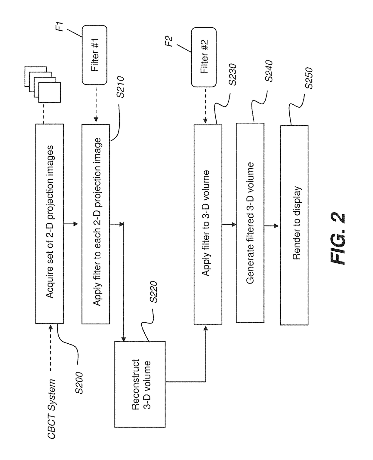 Cbct image processing method