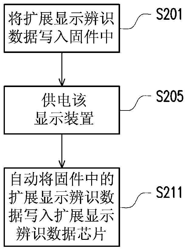 Expanded display and identification data recording method and display device