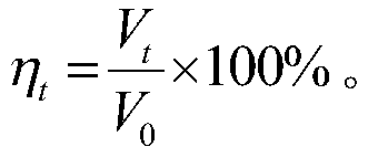 Imbibition experimental device and imbibition experimental method under pulse action