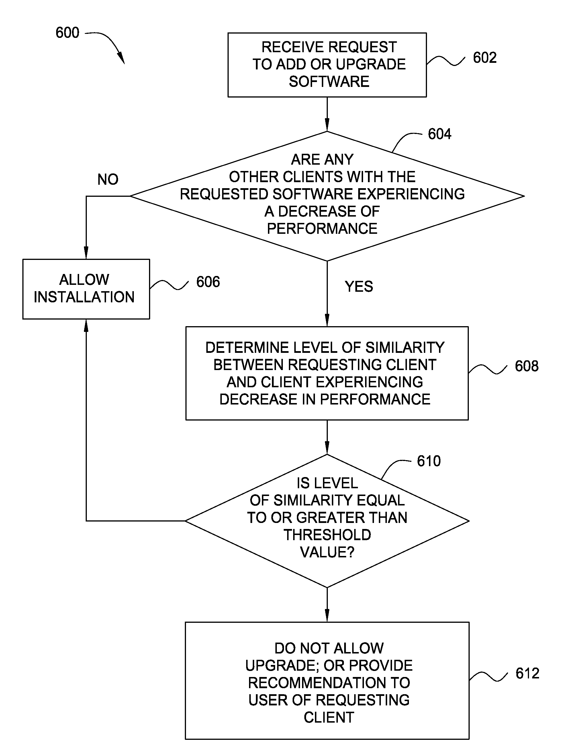 Using software state tracking information to enact granular update rollback