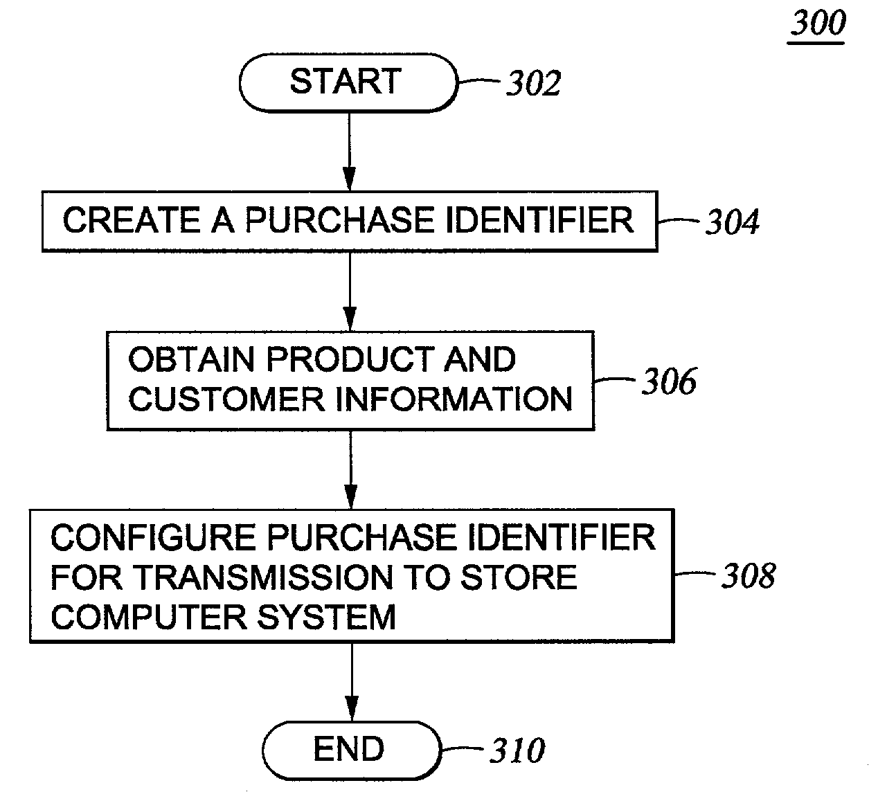 Method for processing electronic rebates