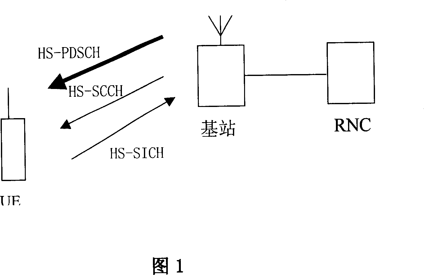 A service quality assurance-based grouping service wireless resource dispatching method