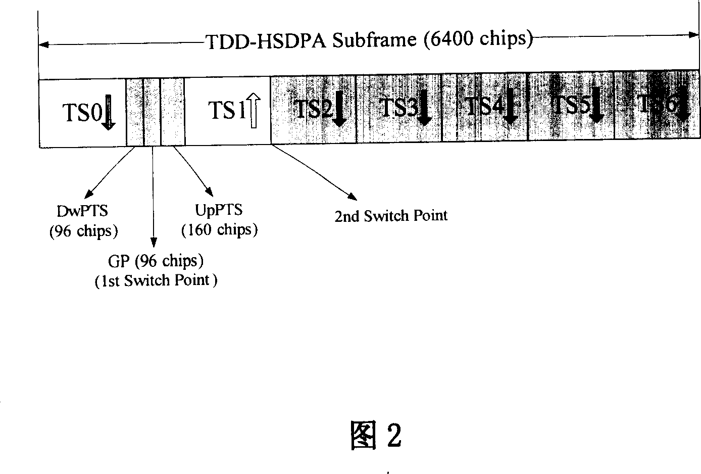 A service quality assurance-based grouping service wireless resource dispatching method