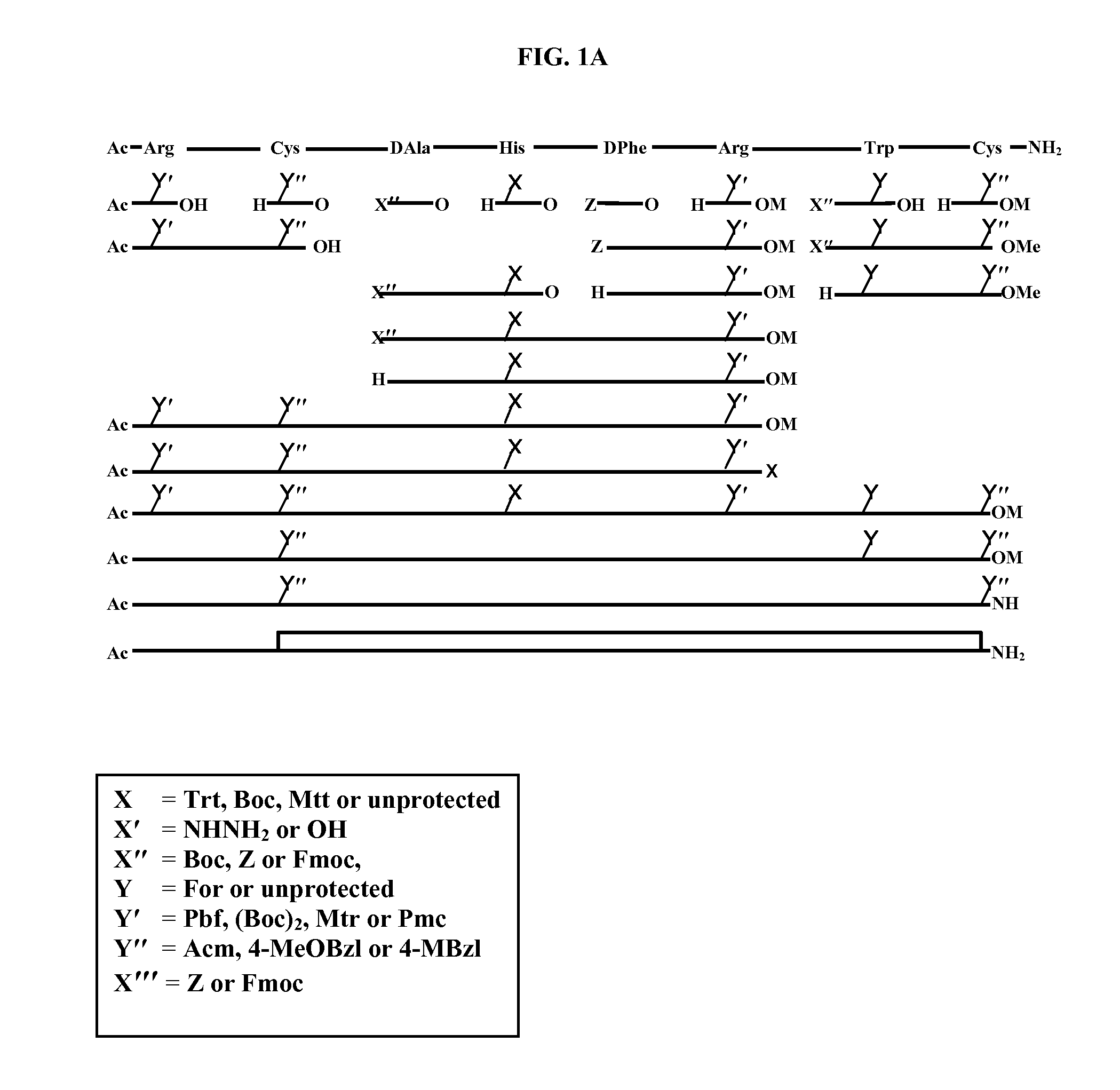 Process for the Synthesis of Ac-Arg-Cyclo(Cys-D-Ala-His-D-Phe-Arg-Trp-Cys)-NH2