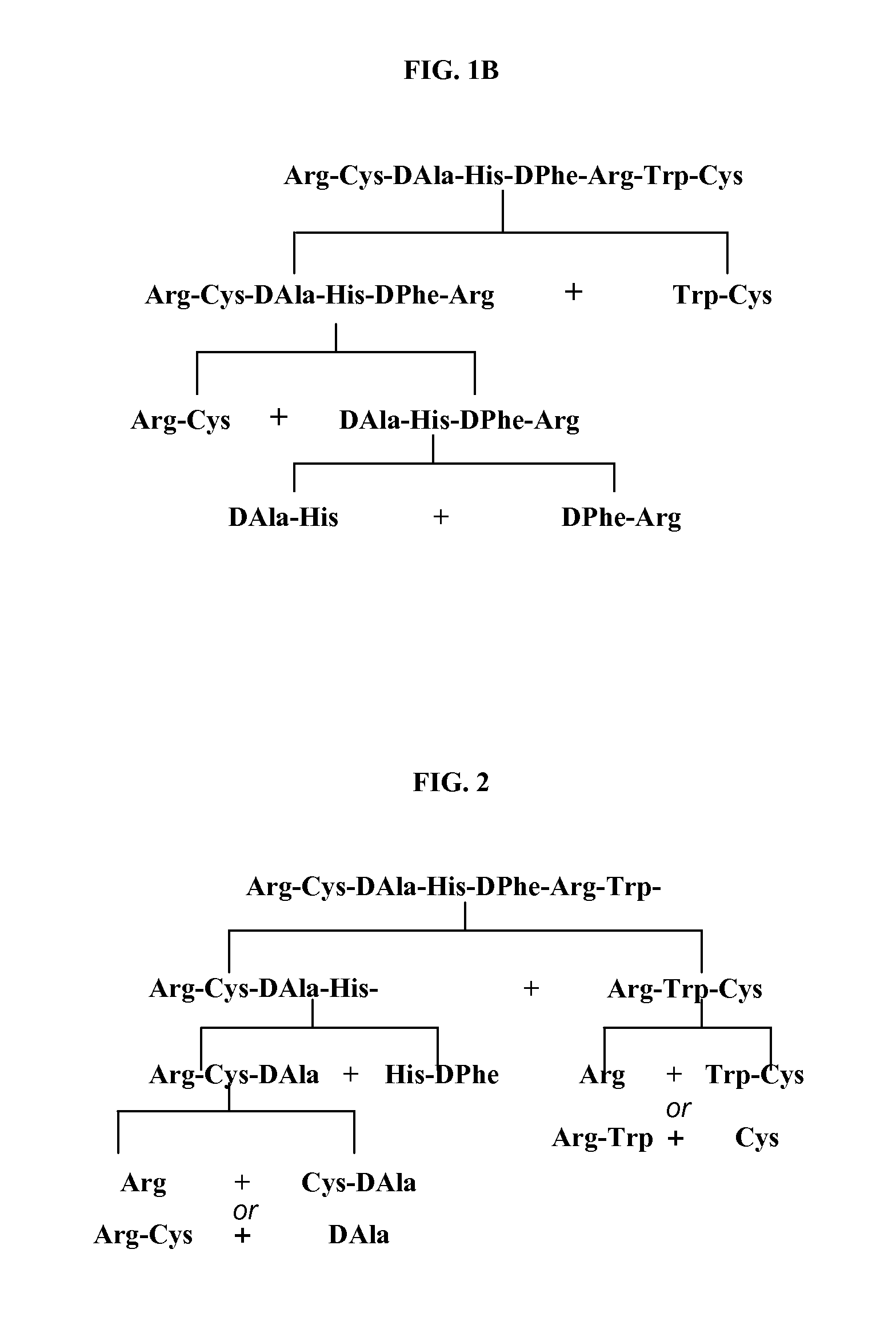 Process for the Synthesis of Ac-Arg-Cyclo(Cys-D-Ala-His-D-Phe-Arg-Trp-Cys)-NH2