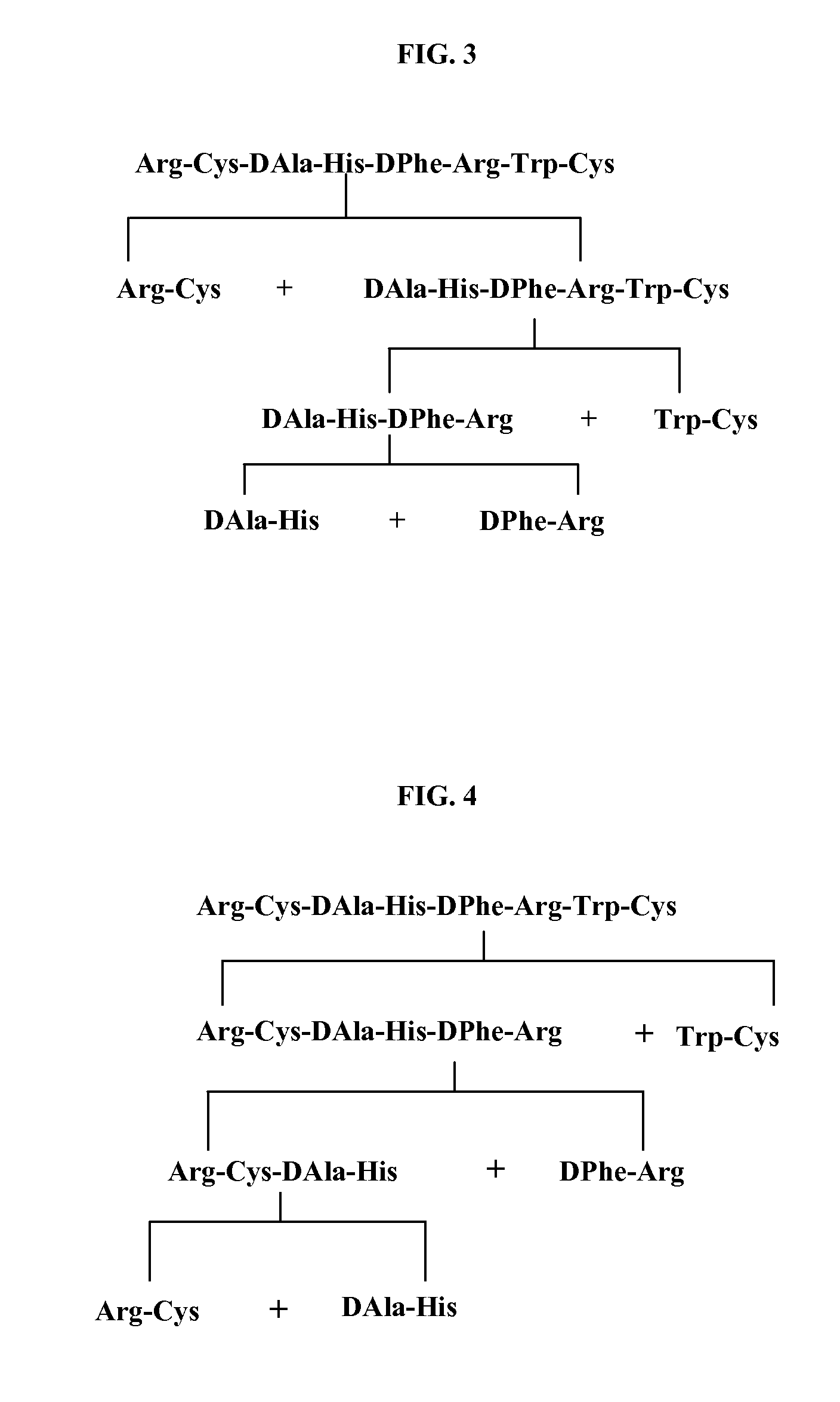 Process for the Synthesis of Ac-Arg-Cyclo(Cys-D-Ala-His-D-Phe-Arg-Trp-Cys)-NH2