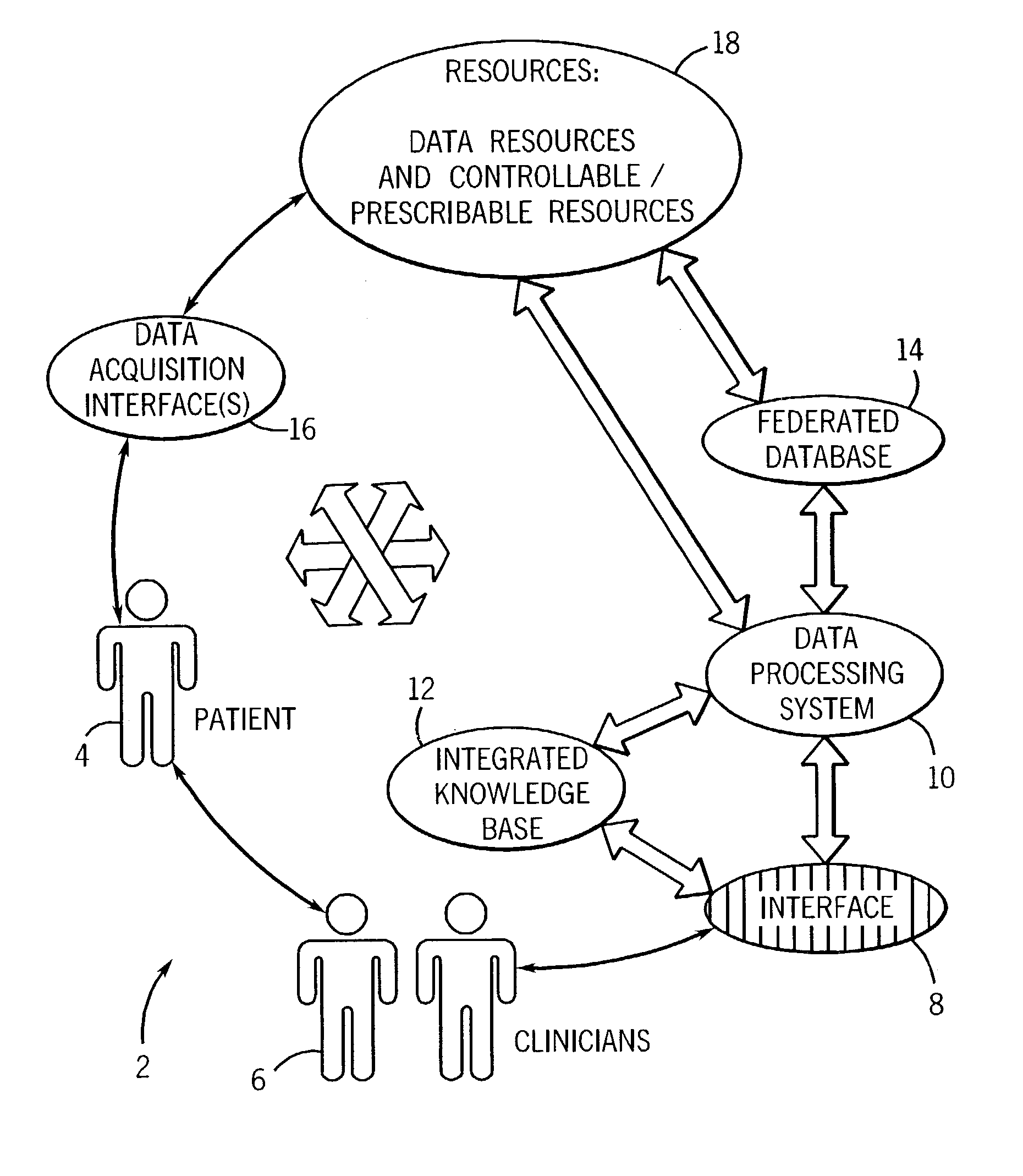 Data processing and feedback method and system