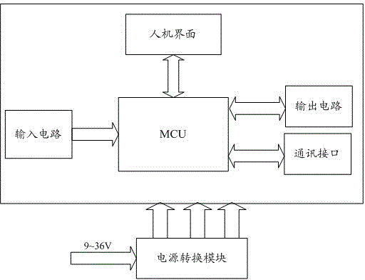 Automatic GNSS (global navigation satellite system) vehicle-mounted terminal testing device