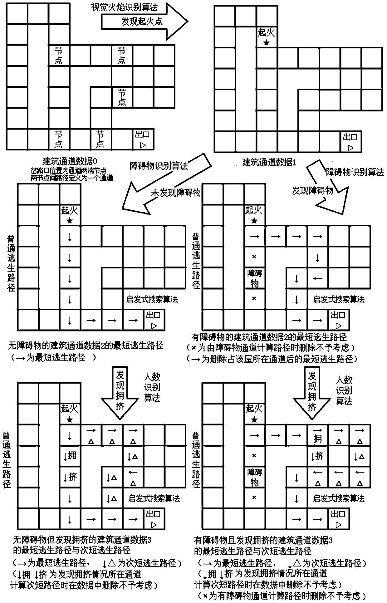 Intelligent fire evacuation system and method based on computer vision and heuristic search algorithms