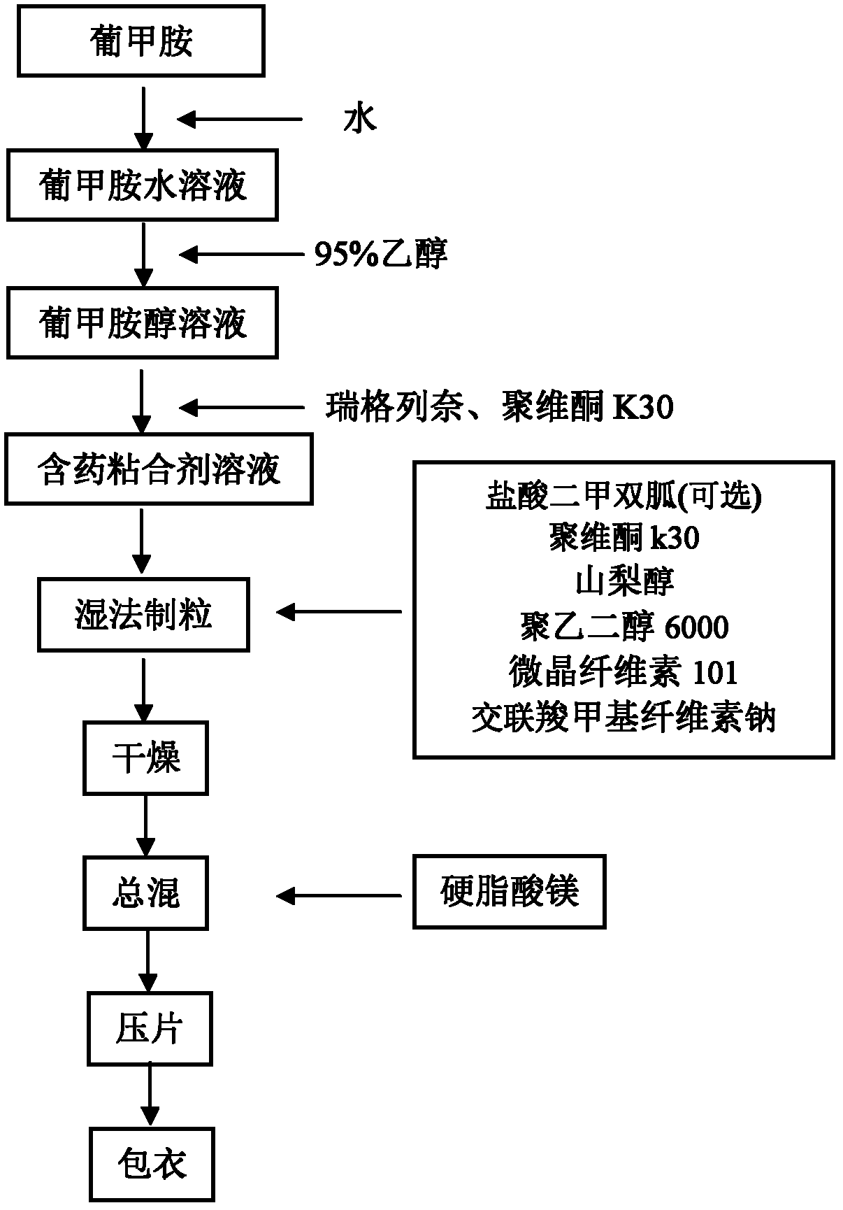 Medicinal preparation containing repaglinide and preparation of medicinal preparation