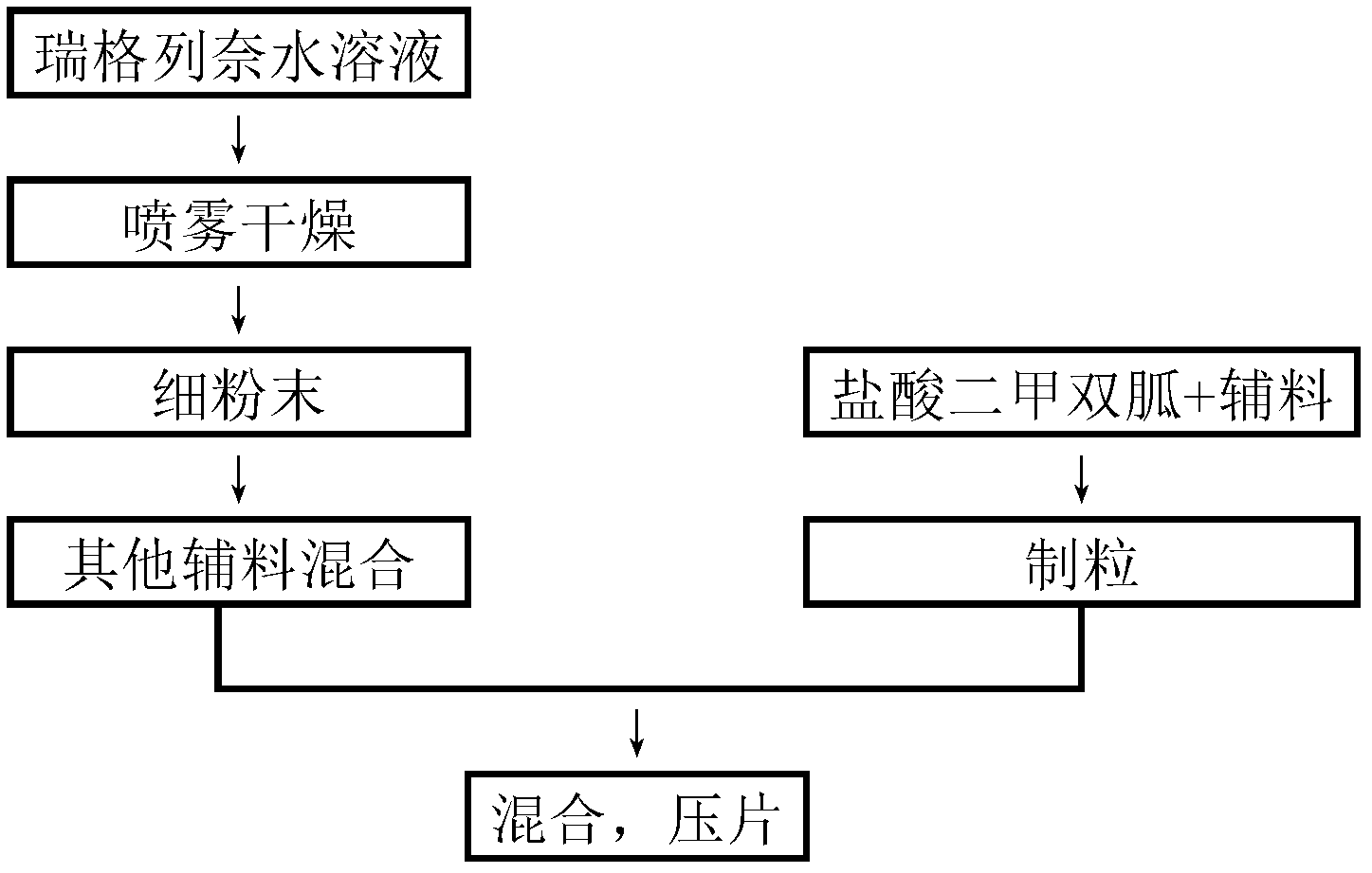 Medicinal preparation containing repaglinide and preparation of medicinal preparation