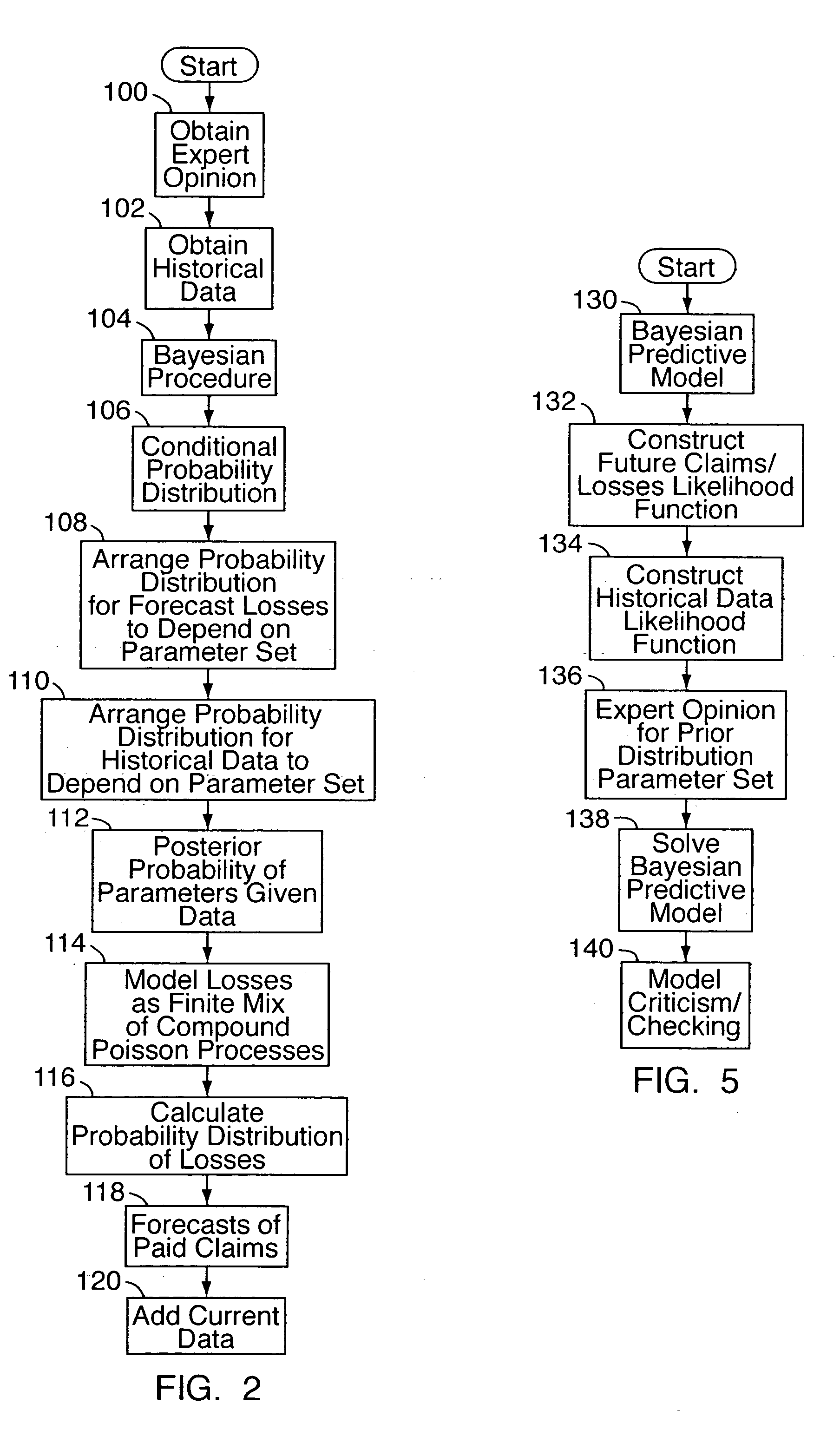 Method of determining prior net benefit of obtaining additional risk data for insurance purposes via survey or other procedure