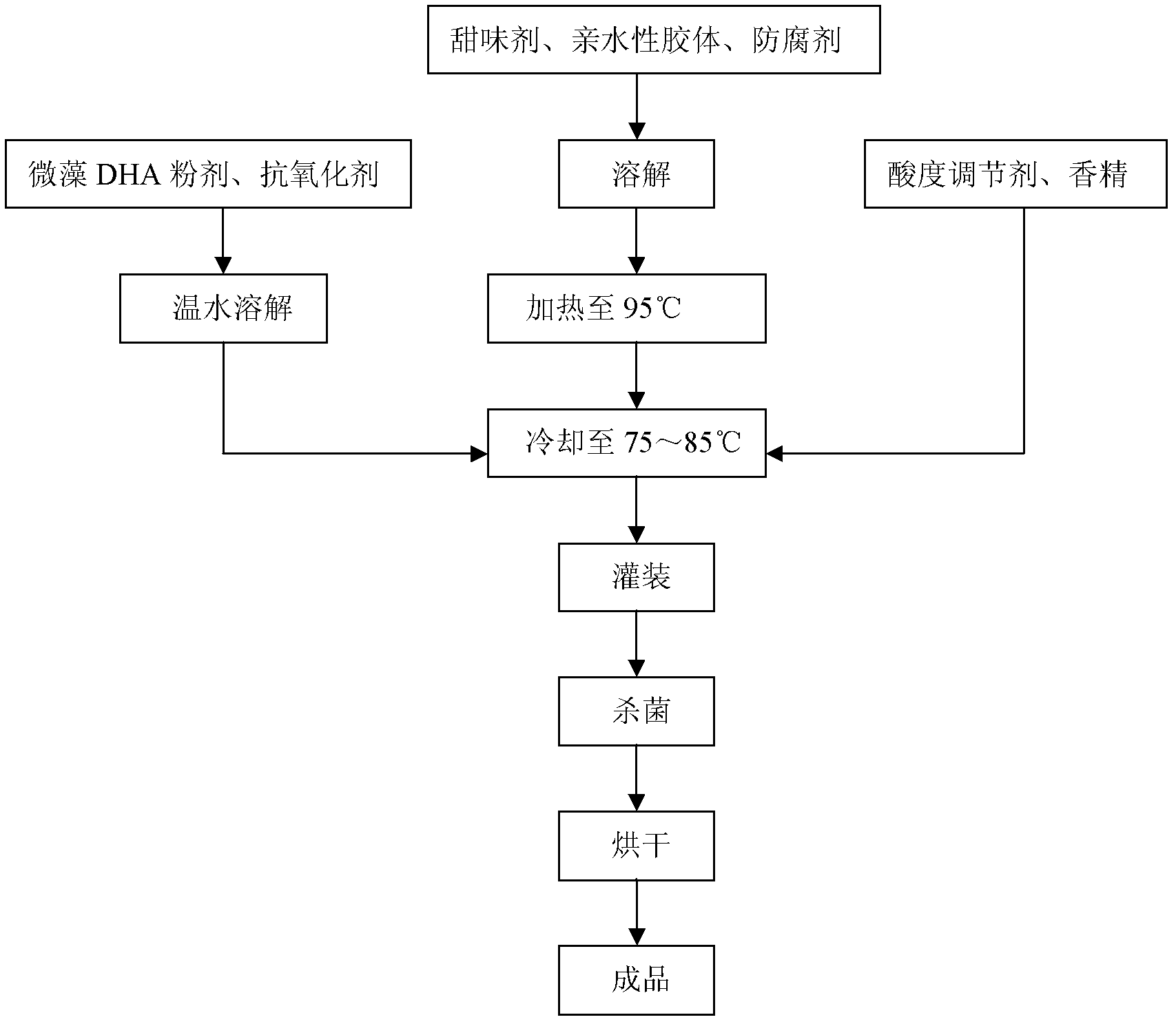 Nutrient jelly containing microalgae DHA (Docosahexaenoic Acid) and preparation method thereof