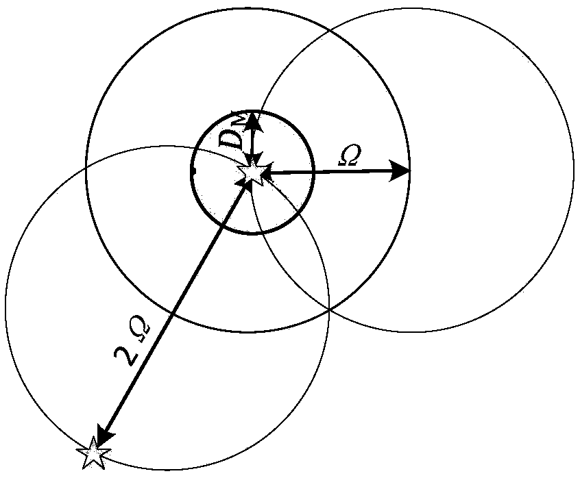 Star sensor navigation star catalogue screening method