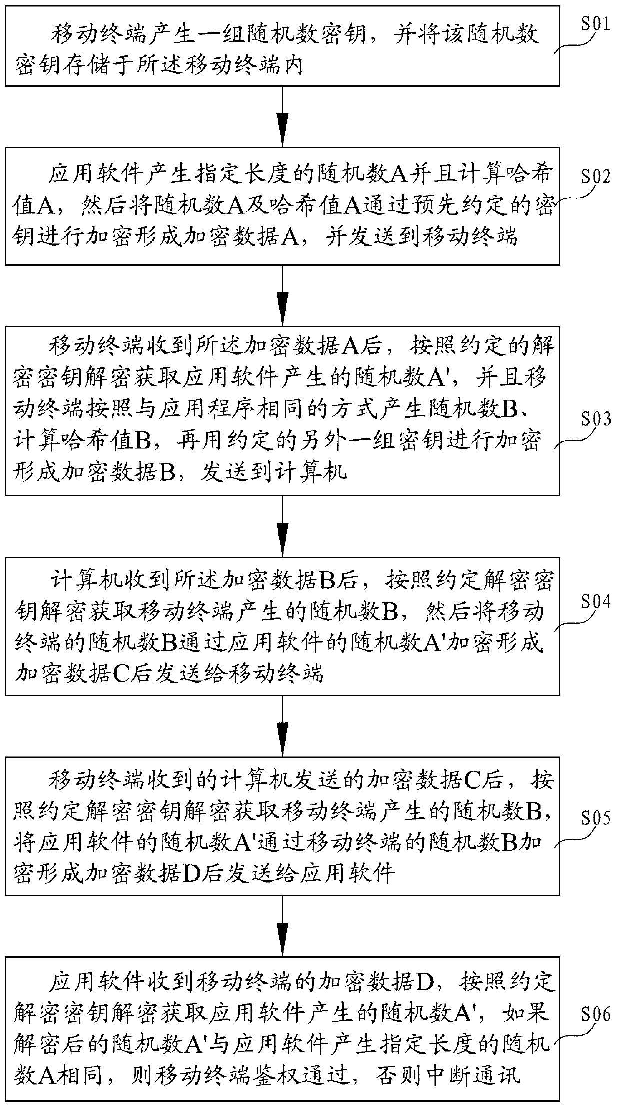 Method and system of entering application programs based on fingerprint identification