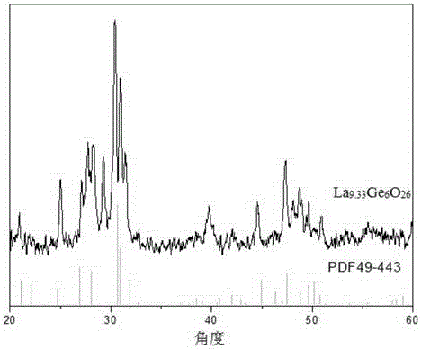 Low-temperature salt catalytic synthesis method of phosphorite structure lanthanum germinate powder material