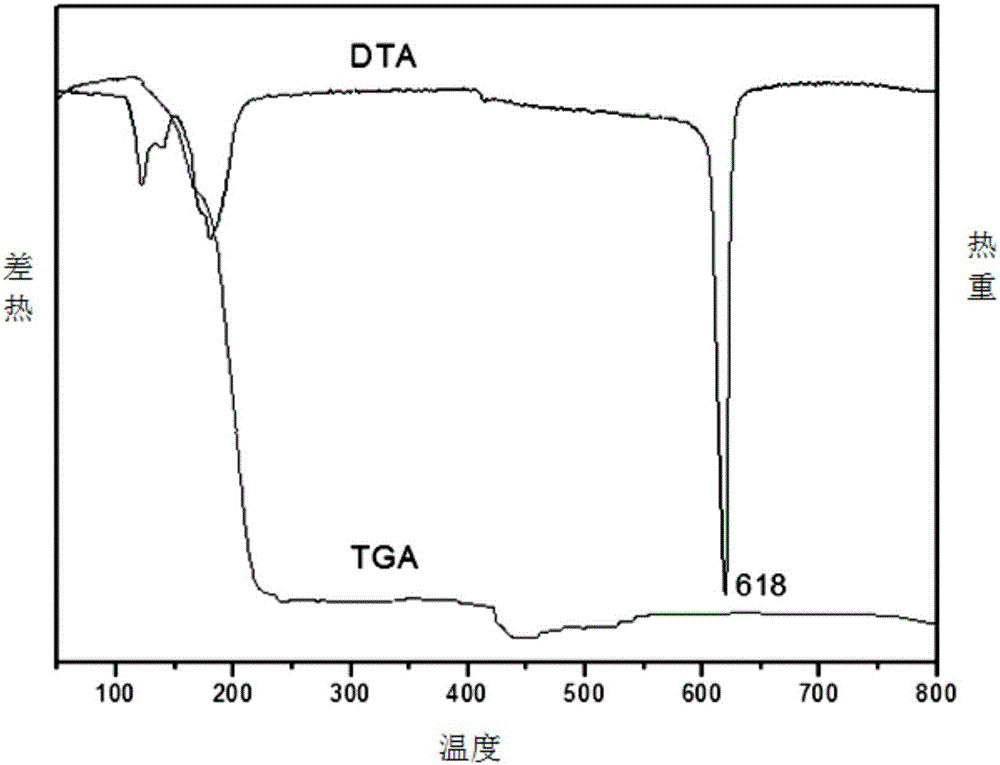 Low-temperature salt catalytic synthesis method of phosphorite structure lanthanum germinate powder material