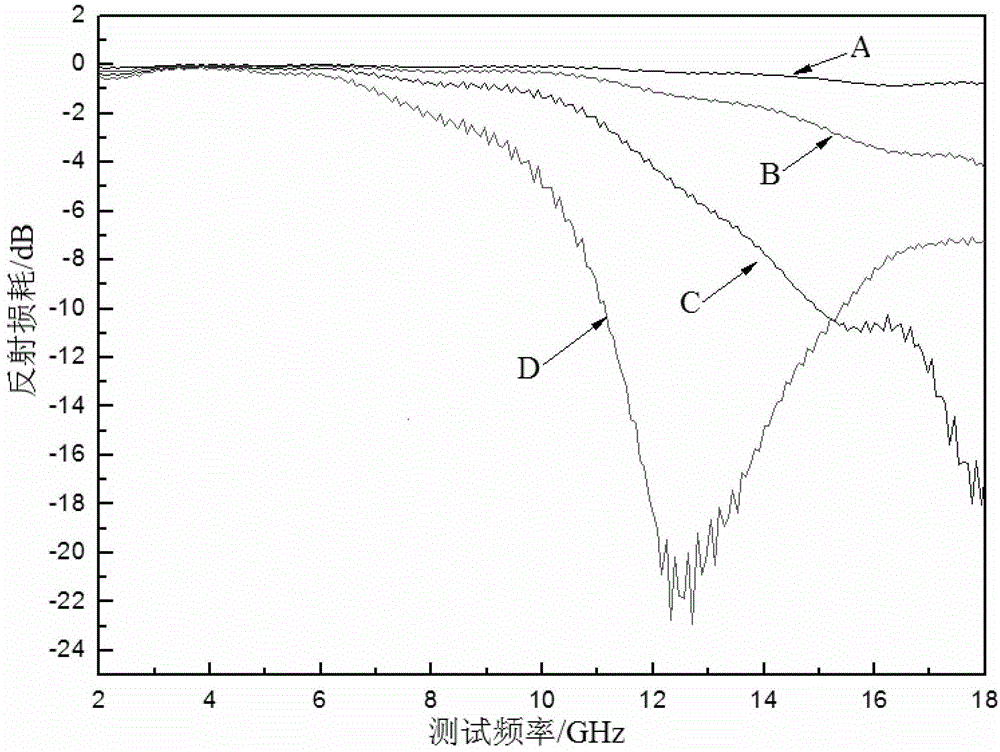 Graphite/barium ferrite composite wave-absorbing material and preparation method thereof