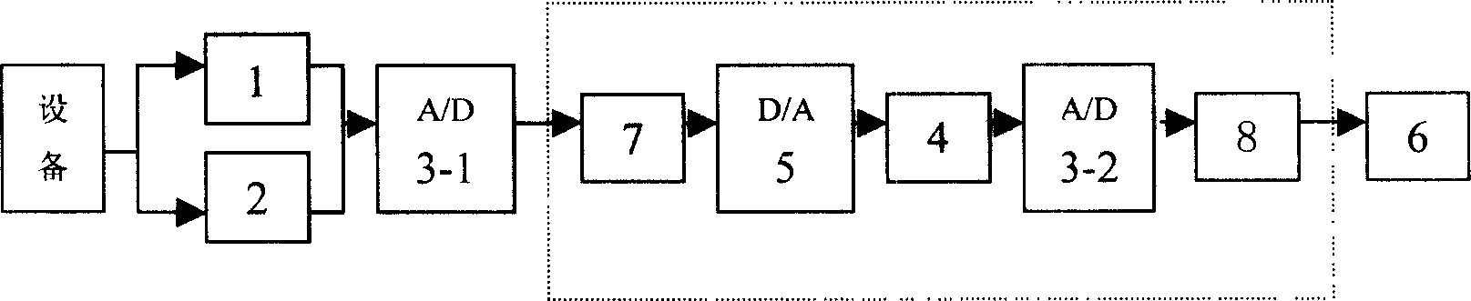 Frequency self-tracing dimension-variation stochastic resonance fault diagnosis system