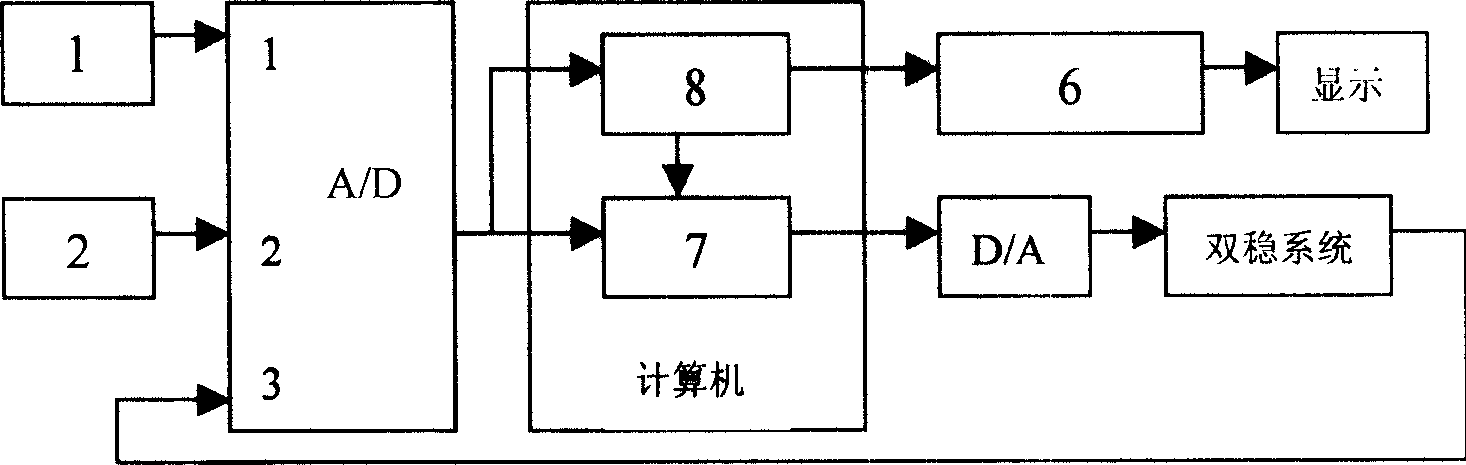 Frequency self-tracing dimension-variation stochastic resonance fault diagnosis system