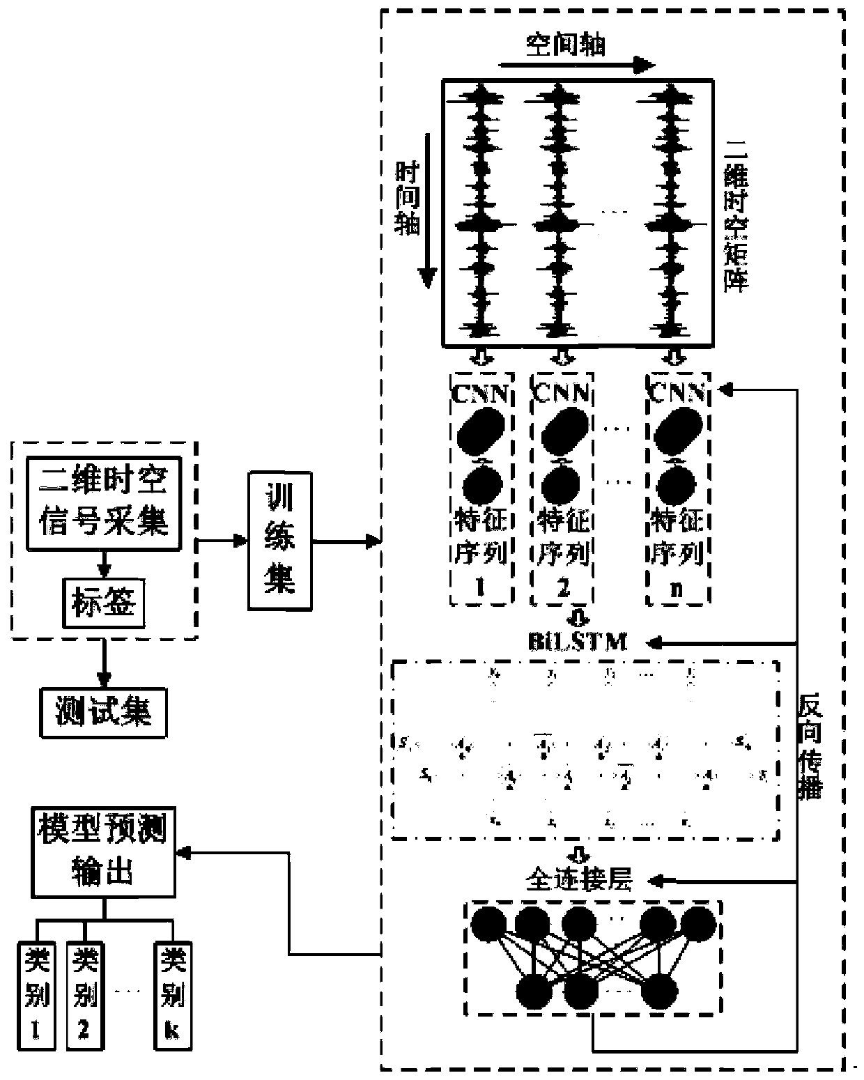 Distributed optical fiber sensing signal space-time information extraction and identification method