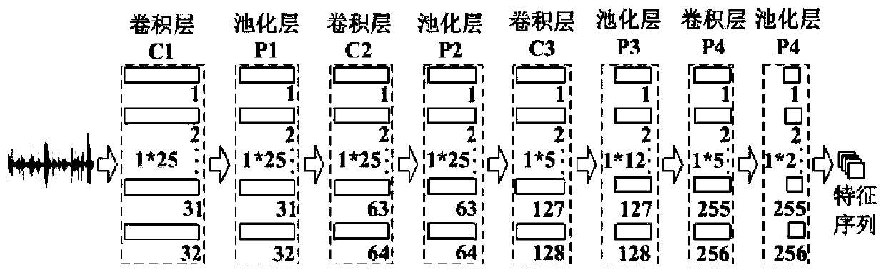 Distributed optical fiber sensing signal space-time information extraction and identification method