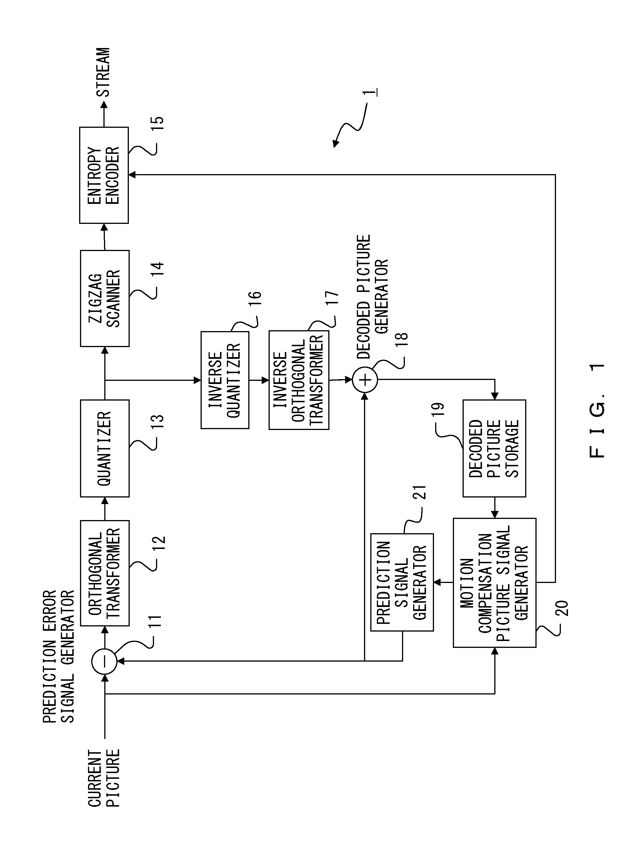 Video encoder and video decoder