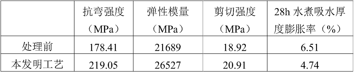 Method for improving bonding performance of reconstituted bamboo