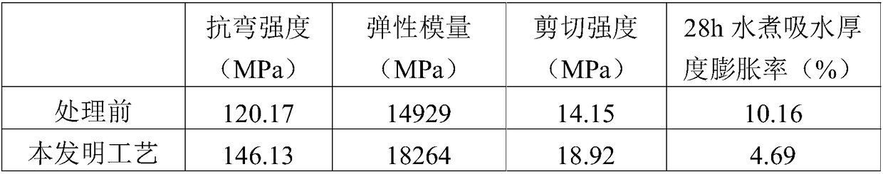 Method for improving bonding performance of reconstituted bamboo