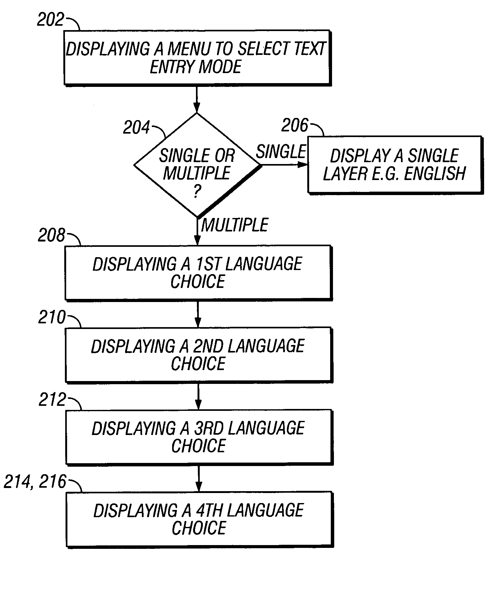 Apparatus and method for reordering of multiple language databases for text disambiguation