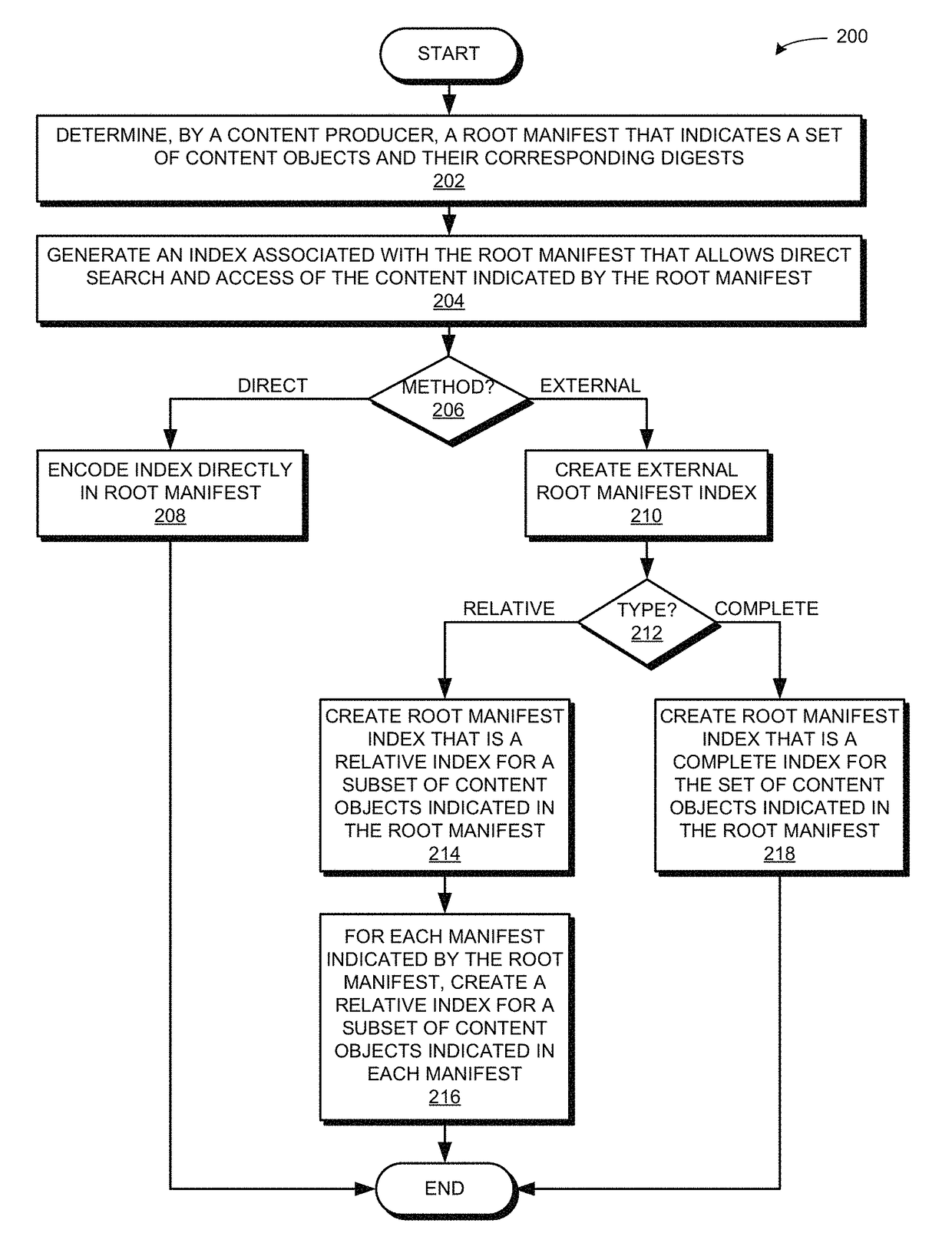 Order encoded manifests in a content centric network