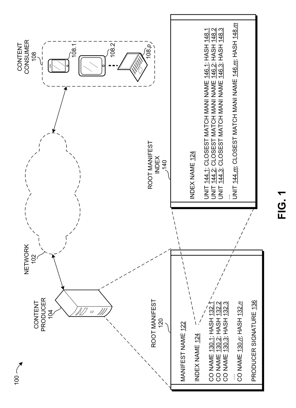 Order encoded manifests in a content centric network