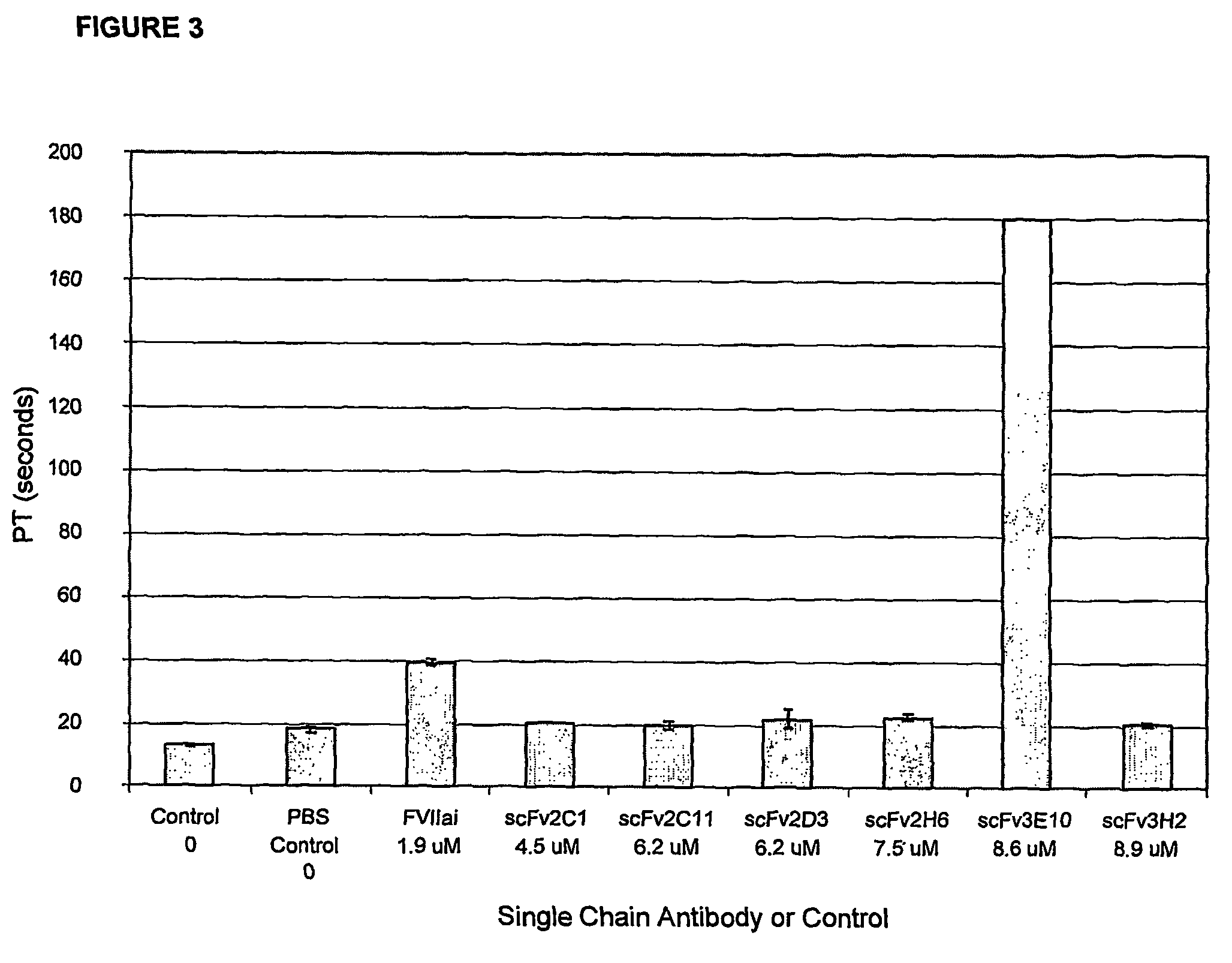 Tissue factor targeted antibodies as anticoagulants