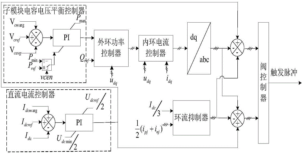 Power reversing method for hybrid three-terminal high-voltage direct-current transmission system