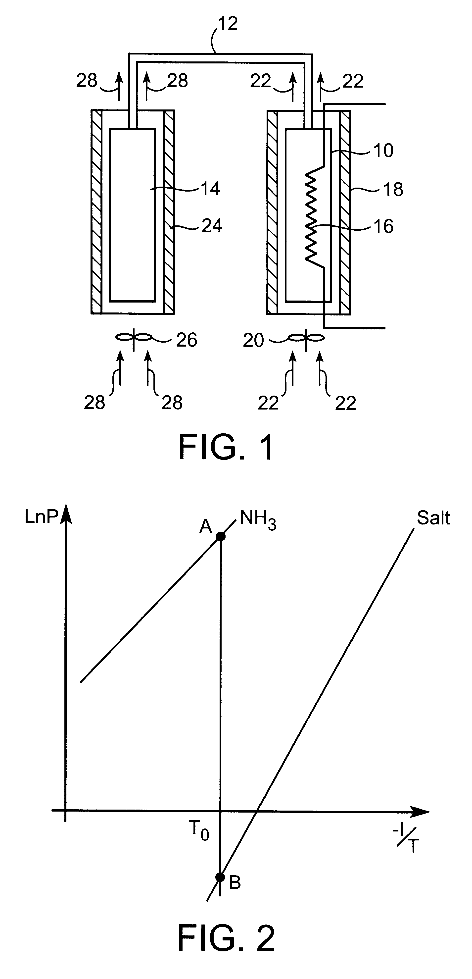 Process of management of a thermochemical reaction or of a solid-gas adsorption