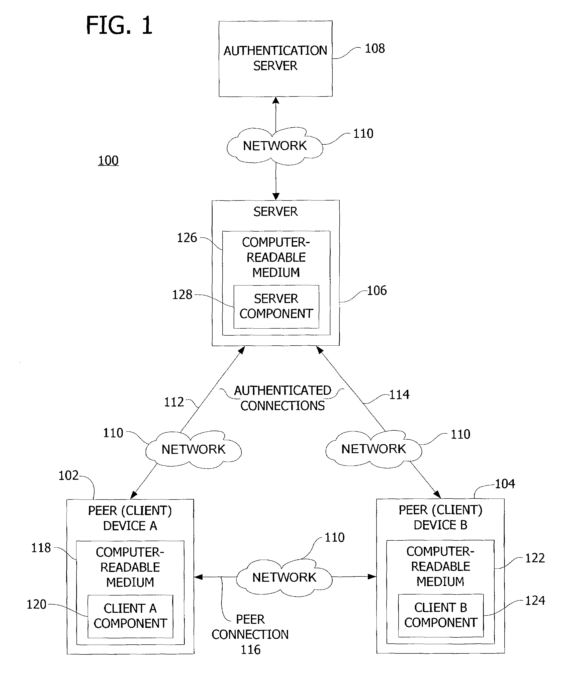 Authenticating peer-to-peer connections