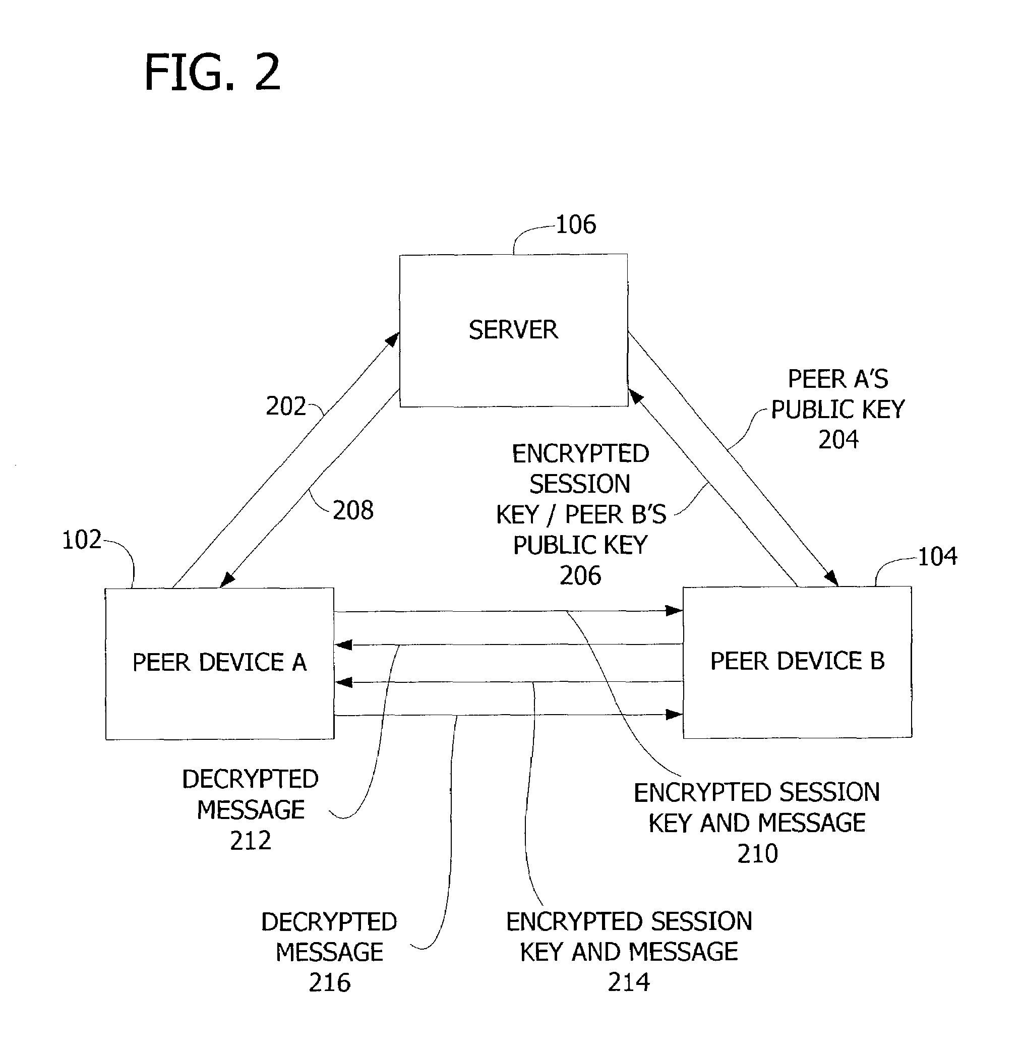 Authenticating peer-to-peer connections