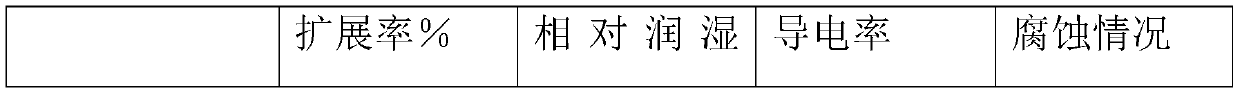 A kind of high-performance flux for lead-acid battery and preparation method thereof