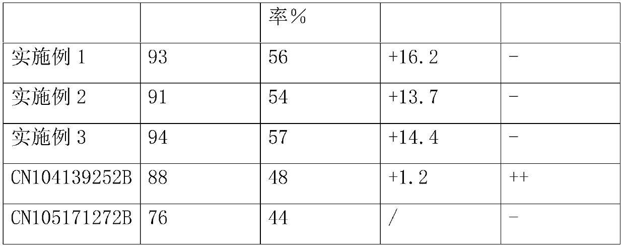 A kind of high-performance flux for lead-acid battery and preparation method thereof