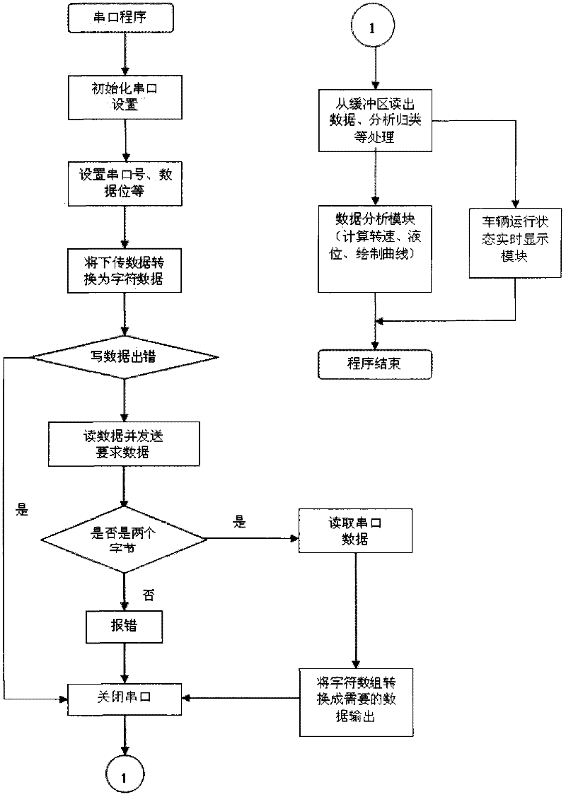 System for remotely monitoring operation state of engineering vehicle