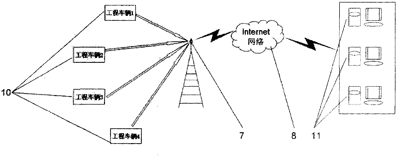 System for remotely monitoring operation state of engineering vehicle