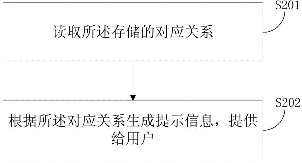 Video recording method and device for presentation files