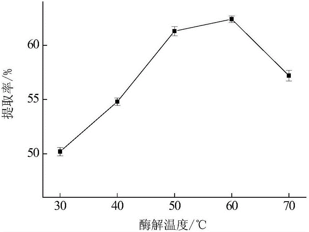 Bamboo shoot dietary fiber milk jelly and preparation method thereof