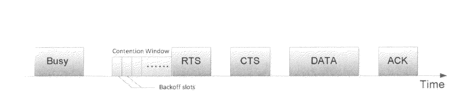 Relieving congestion in wireless local area networks