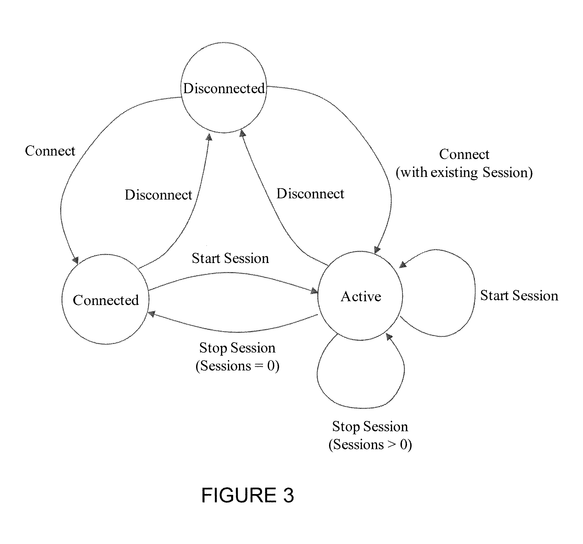 Relieving congestion in wireless local area networks