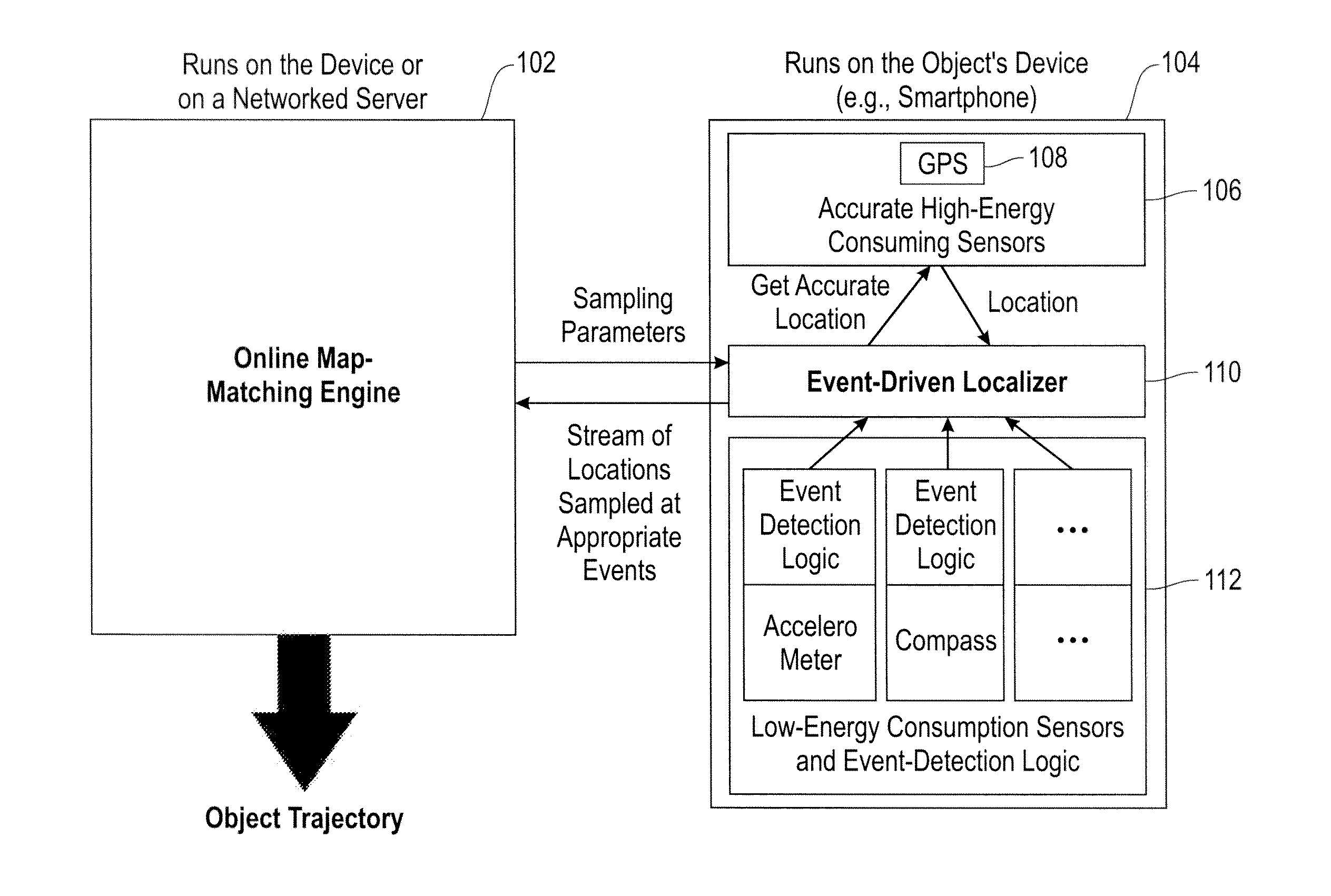 Event-Based Location Sampling for Map-Matching