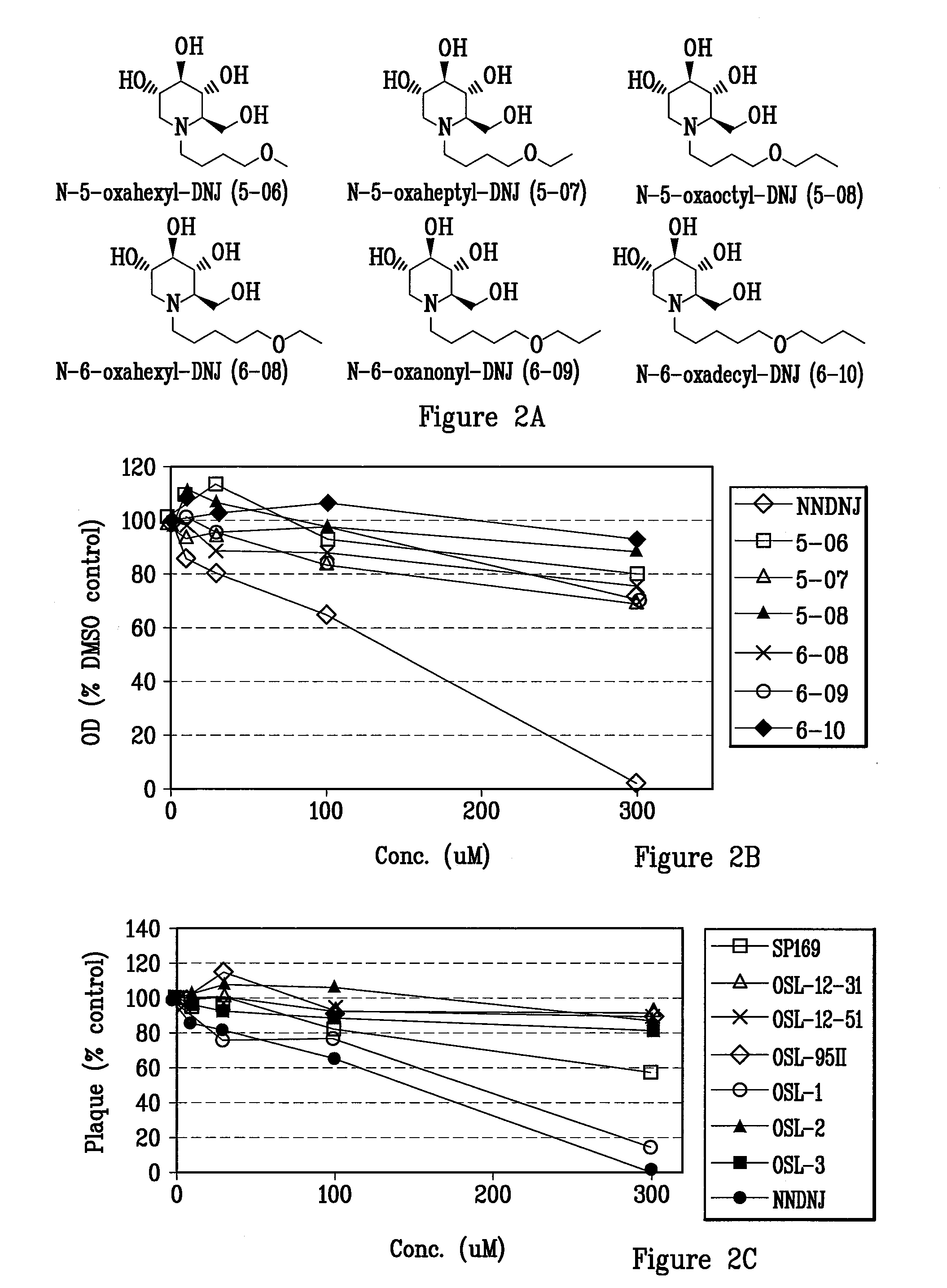 Iminosugar compounds with antiflavirus activity