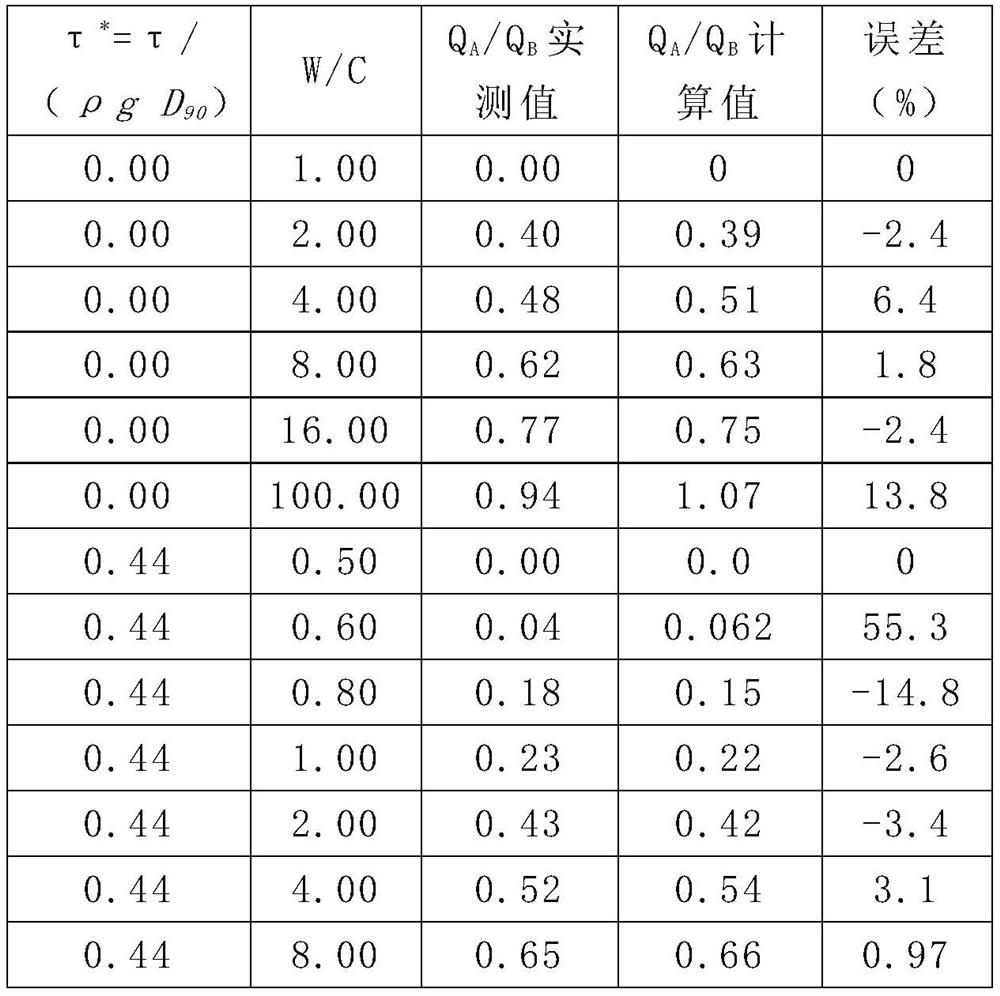 A flow calculation method of debris flow behind a retaining dam and its application