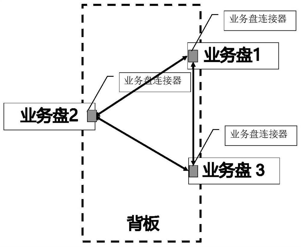 A routing processing method and system for a forwarding plane in a distributed system